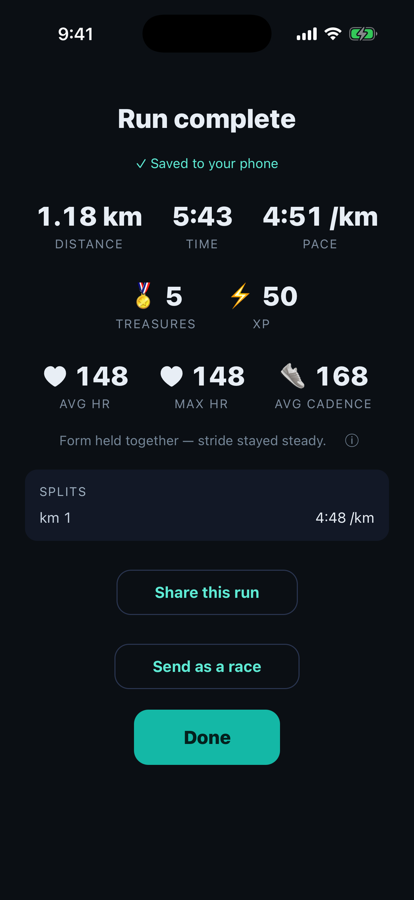 A finished run: 1.18 km in 5:43 at 4:51 per kilometre, five treasures, 50 XP, average and maximum heart rate 148, average cadence 168, a kilometre split of 4:48, and buttons reading Share this run and Send as a race.